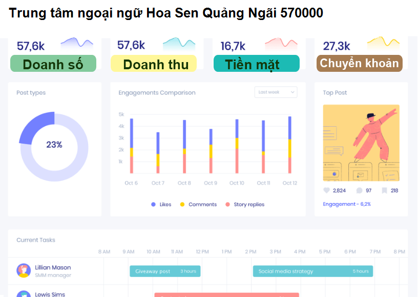 Trung tâm ngoại ngữ Hoa Sen Quảng Ngãi 570000
